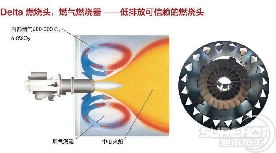 超低氮燃燒器專用鉆石噴頭